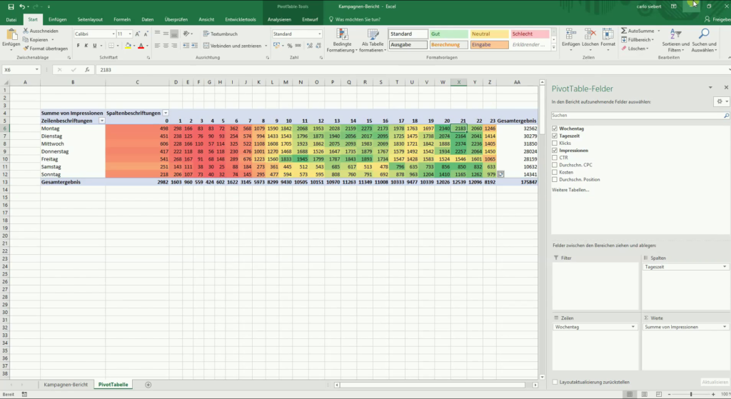 Microsoft Excel Pivot Tabelle
